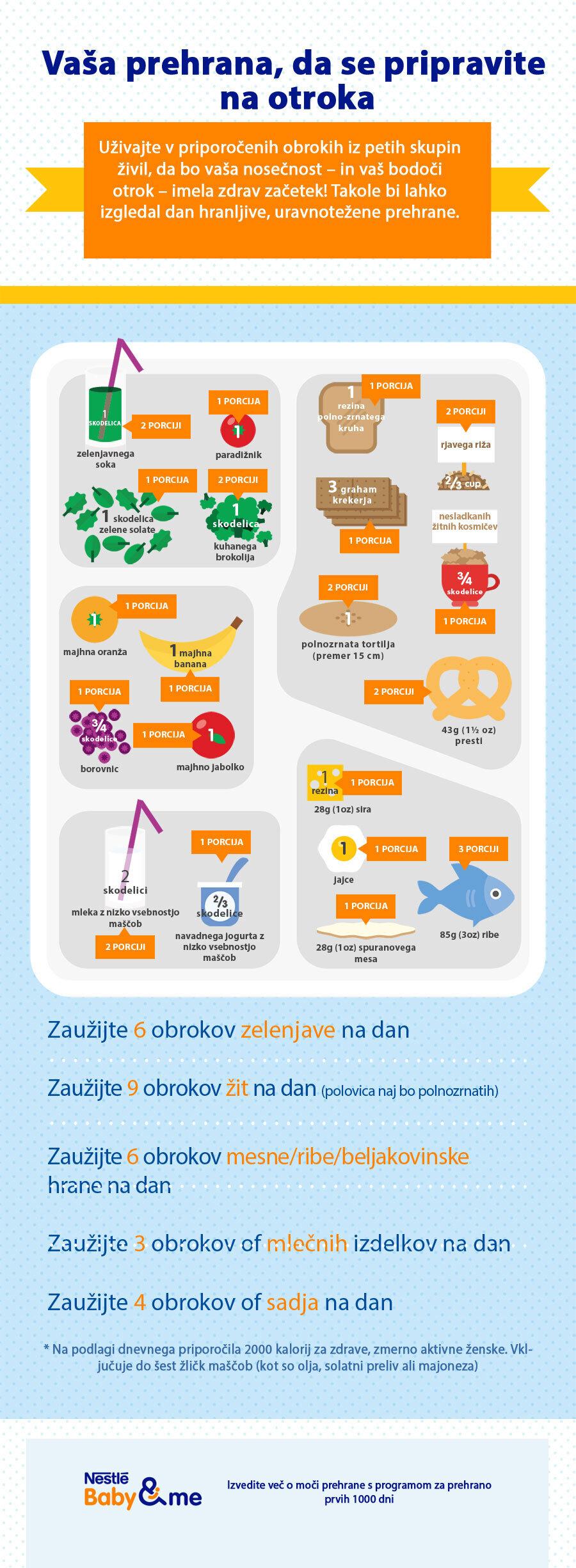 Vaša prehrana da se pripravite na otroka