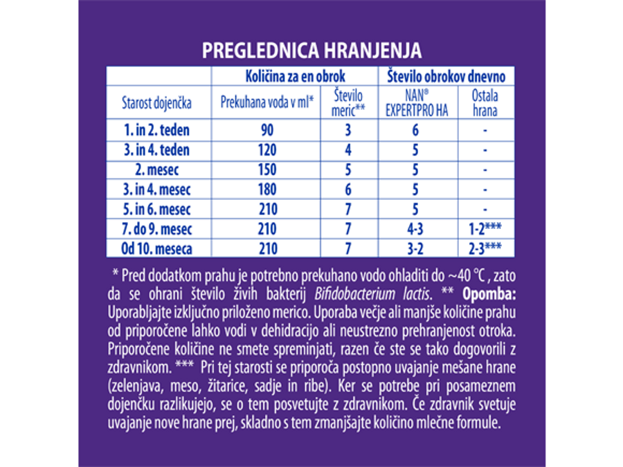 Nestlé NAN EXPERTPRO