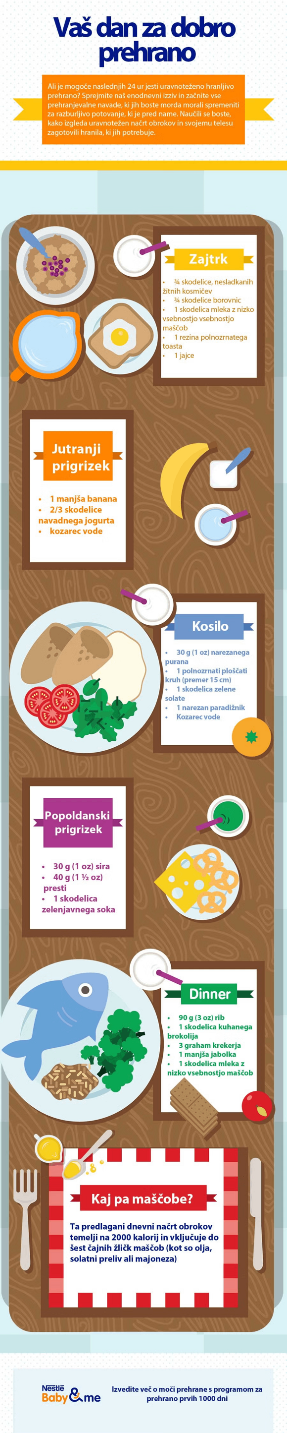Načrtovalec menija - ostanite zdravi Načrtovalec menija - ostanite zdravi