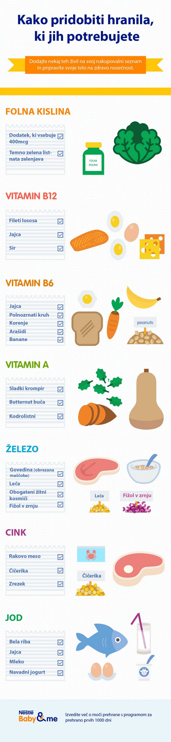 Nahranite svojo bodočo družino Nahranite svojo bodočo družino