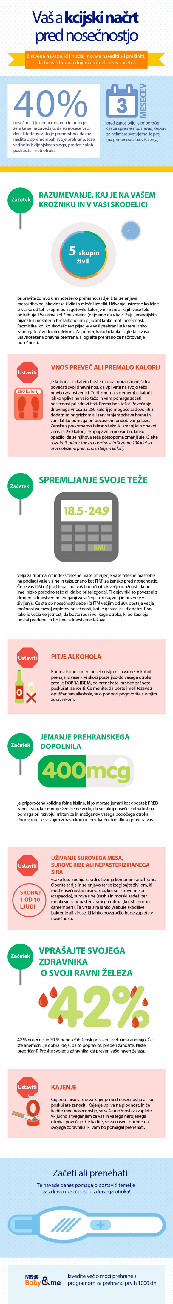 Vaš akcijski načrt pred nosečnostjo Vaš akcijski načrt pred nosečnostjo